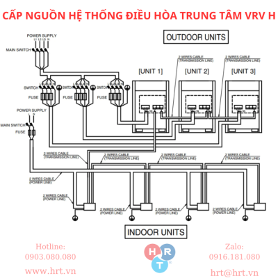 Cấp Nguồn và Điều Khiển Hệ Thống Điều Hòa Trung Tâm VRV H: Nguyên Lý và Bảng Lựa Chọn Dây