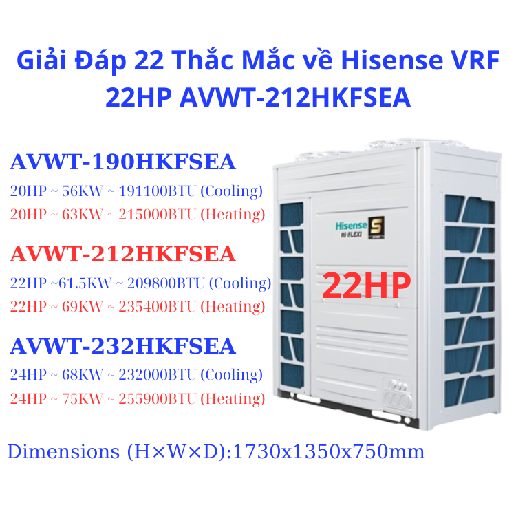 Giải Đáp 22 Thắc Mắc về Hisense VRF 22HP AVWT-212HKFSEA