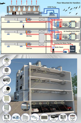 HVAC-R là gì? Cấu trúc, nguyên lý hoạt động và ứng dụng