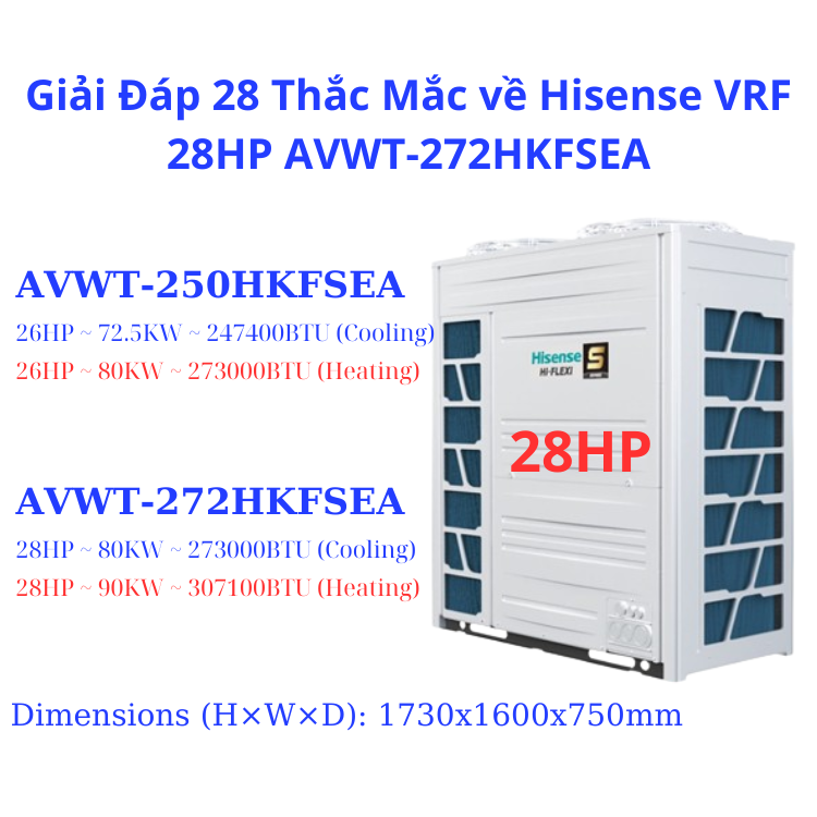 Giải Đáp 28 Thắc Mắc về Hisense VRF 28HP AVWT-272HKFSEA